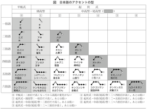 Pitch Perfect: The Significance of Pitch Accent in Japanese Mastery with YUYU #218